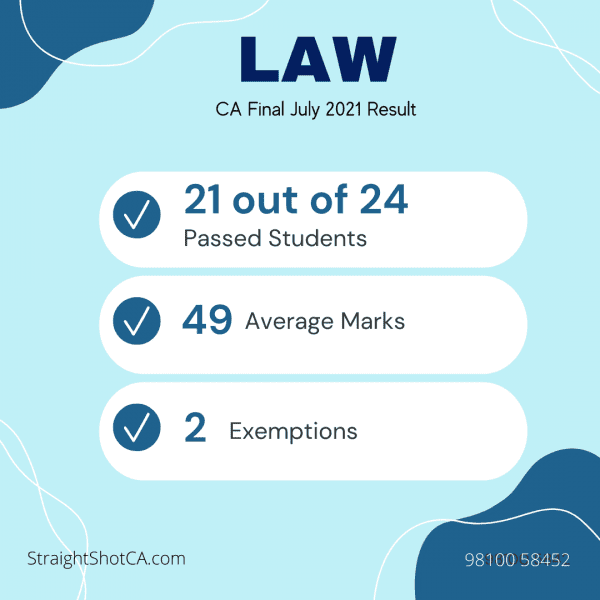 CA Final Result Law